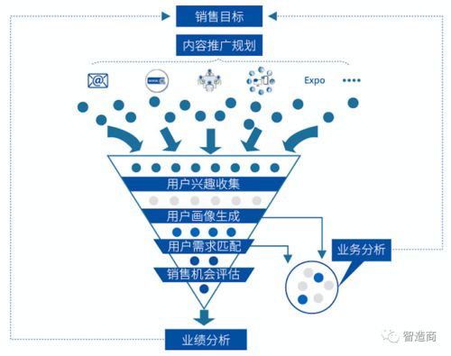 麥總和 ta 的 智造商